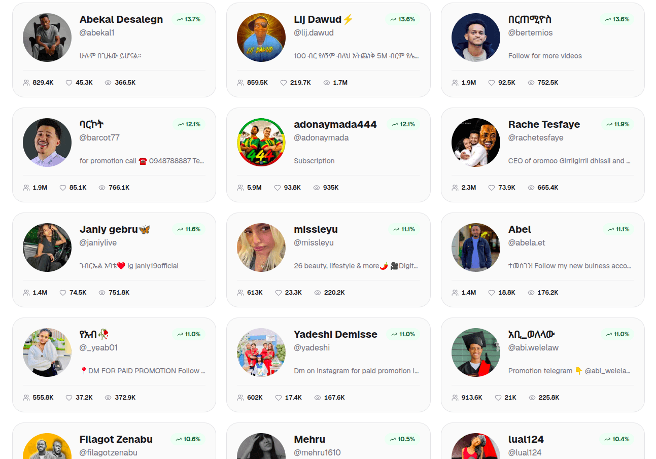 Tikvine creator browse page showing Ethiopian TikTok creators